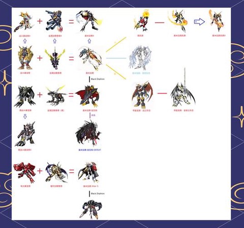 女恶魔兽是什么进化的[图2]