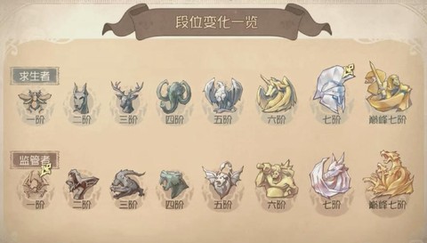 第五人格人格怎么增加[图2]