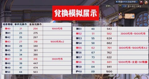 dnf代币卷怎么得[图1]