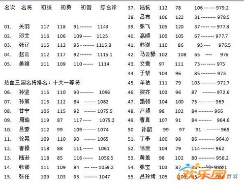 热血三国志怎么选将