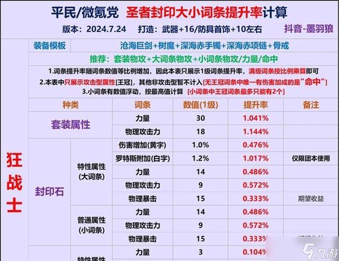 dnf白字伤害是什么[图2]