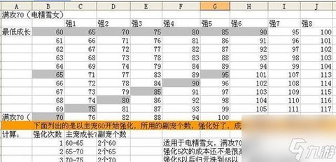 手游问道怎么练宝宝快