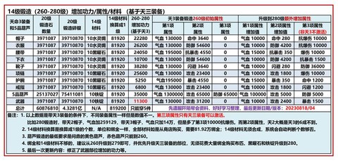 九阴真经新手选什么职业[图1]