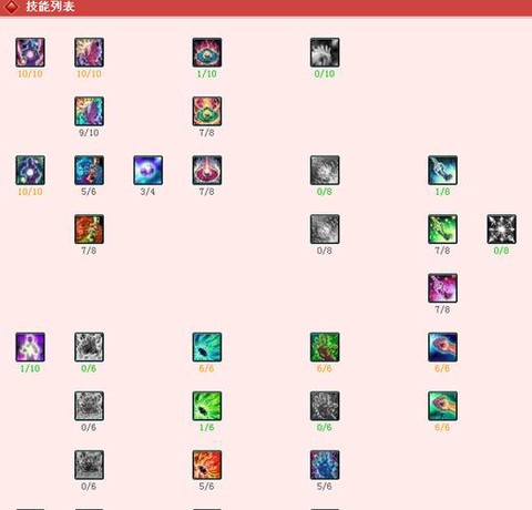 dnf暗影龙怎么打[图2]